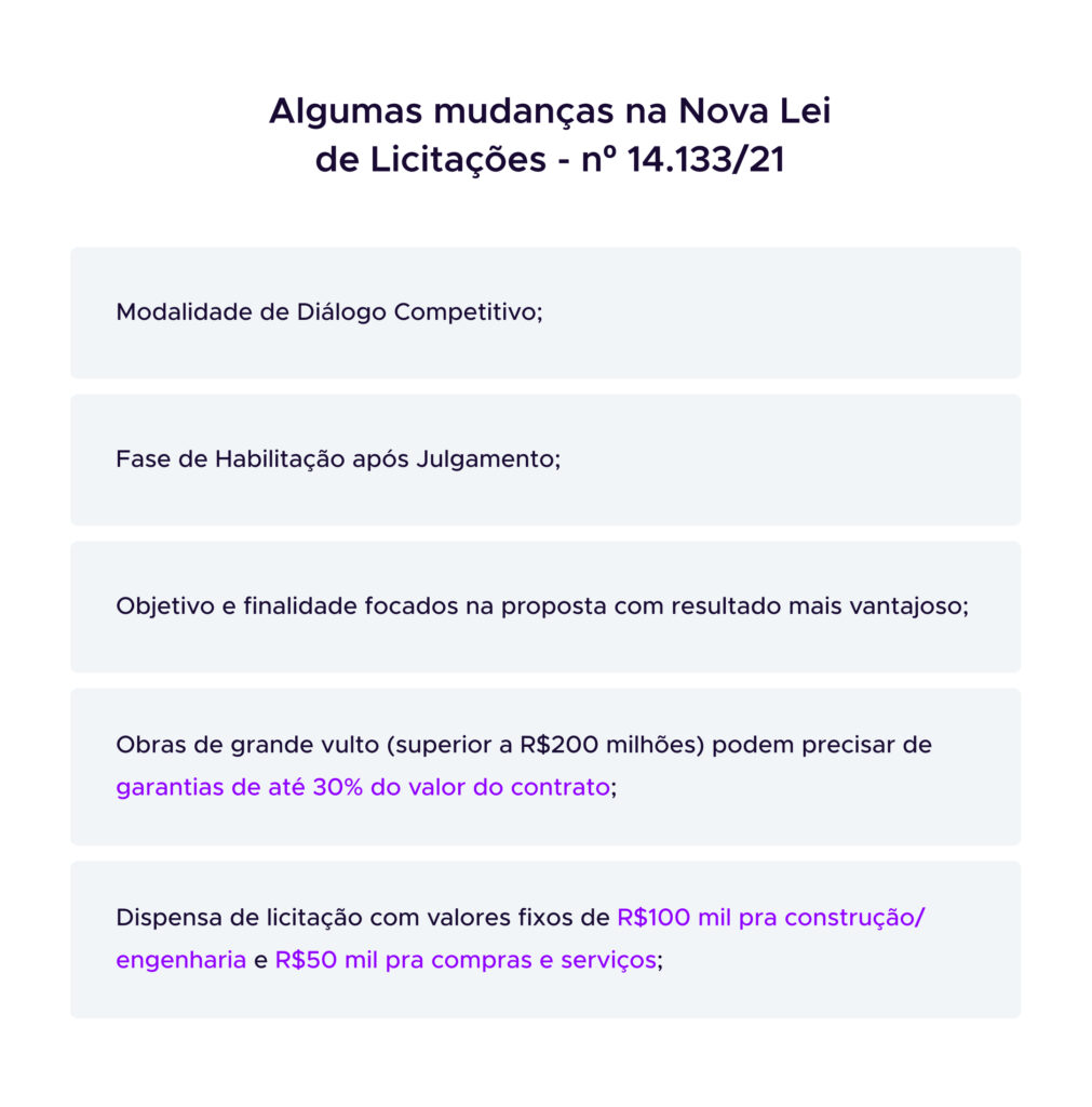 Nova Lei de Licitações 14.133/21