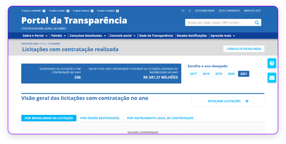 Imagem do site do Portal da Transparência.