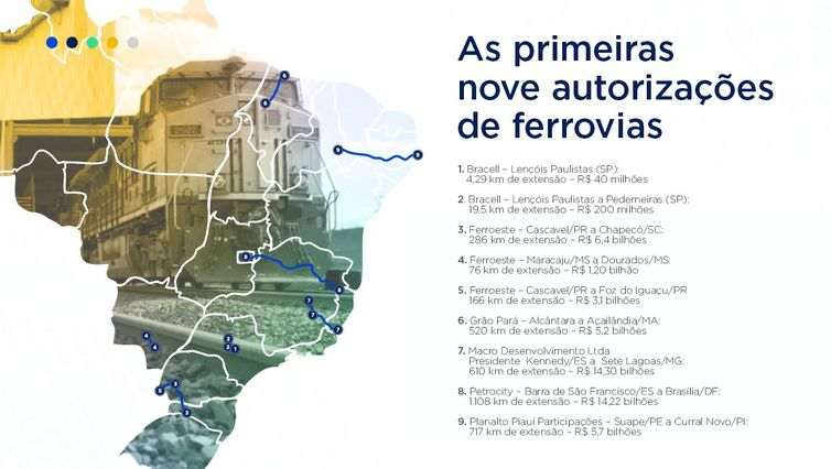 Fonte: Agência Brasil/Divulgação/ Ministério da Infraestrutura 